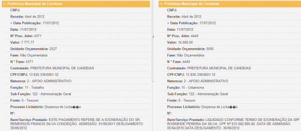 Informação retirada do site da Prefeitura Municipal de Candeias c