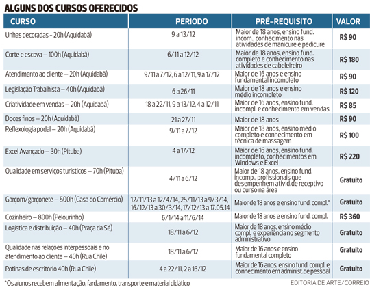 cursos-senac