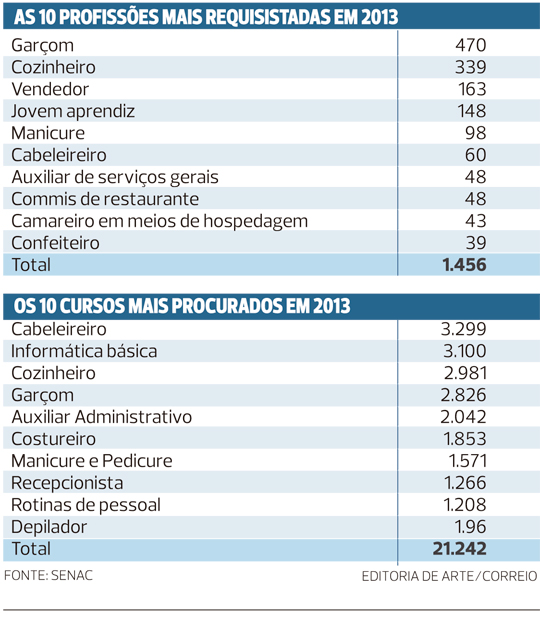 profissoes-mais-requisitadas