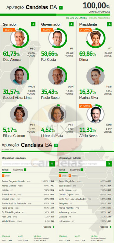 completo-apura-candeias