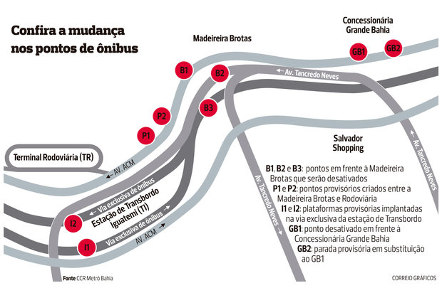 Pontos Mapa