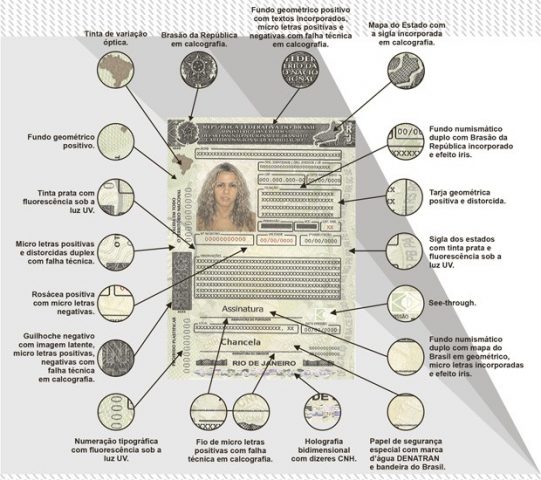 Carteira Nacional de Habilitação (CNH) vai ter novas cores e itens de segurança para atender à nova regulamentação do Conselho Nacional de Trânsito (Contran)