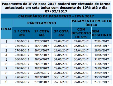 IPVA com 10% de desconto já pode ser pago; veja a tabela