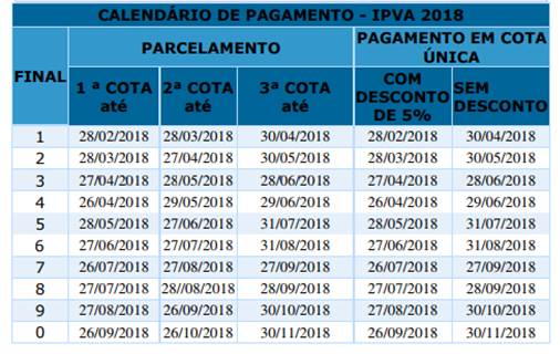 Proprietários de veículos de placas final 7 e 8 podem pagar IPVA com desconto