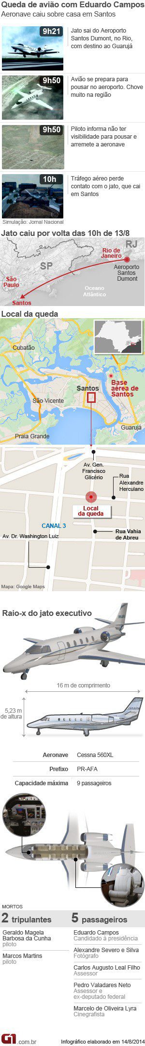 Arte acidente Campos 14.8.2014 - 13h (Foto: Arte/G1) Arte acidente Campos 14.8.2014 - 13h (Foto: Arte/G1)