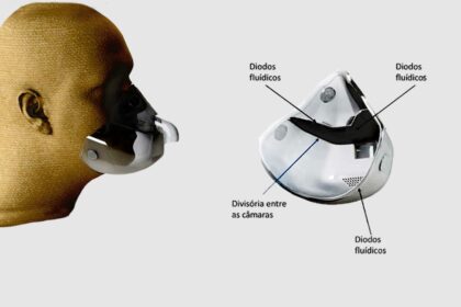 Máscara da USP pode prevenir engasgos por ar em pacientes com apneia.
