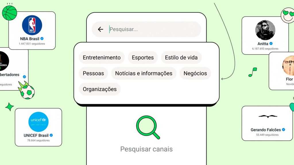 Ilustração mostrando categorias de canais no WhatsApp