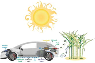 Carro Elétrico Abastecido com Etanol: A Tecnologia que Acelera a Transição Energética